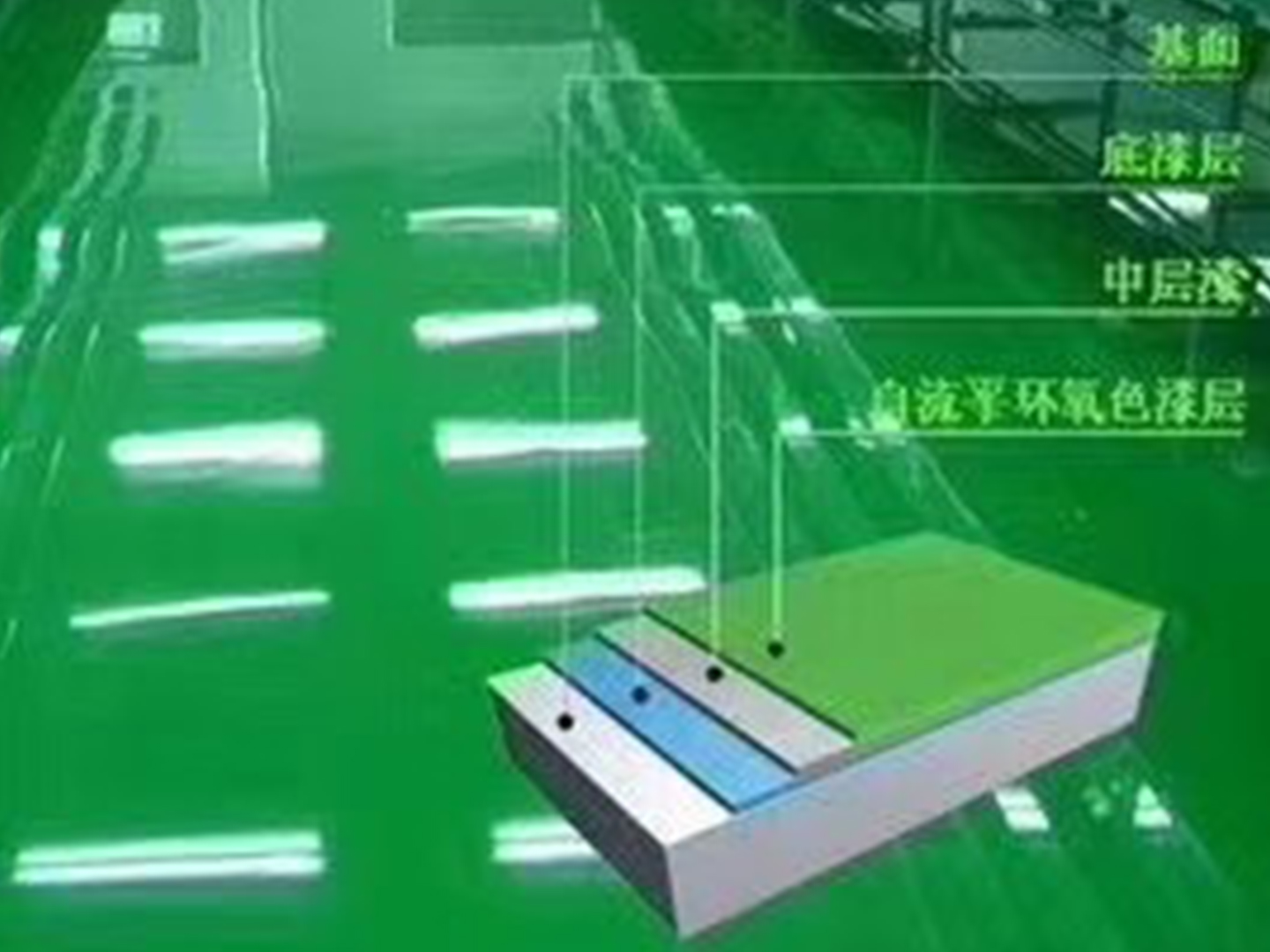 防靜電自流平地坪 